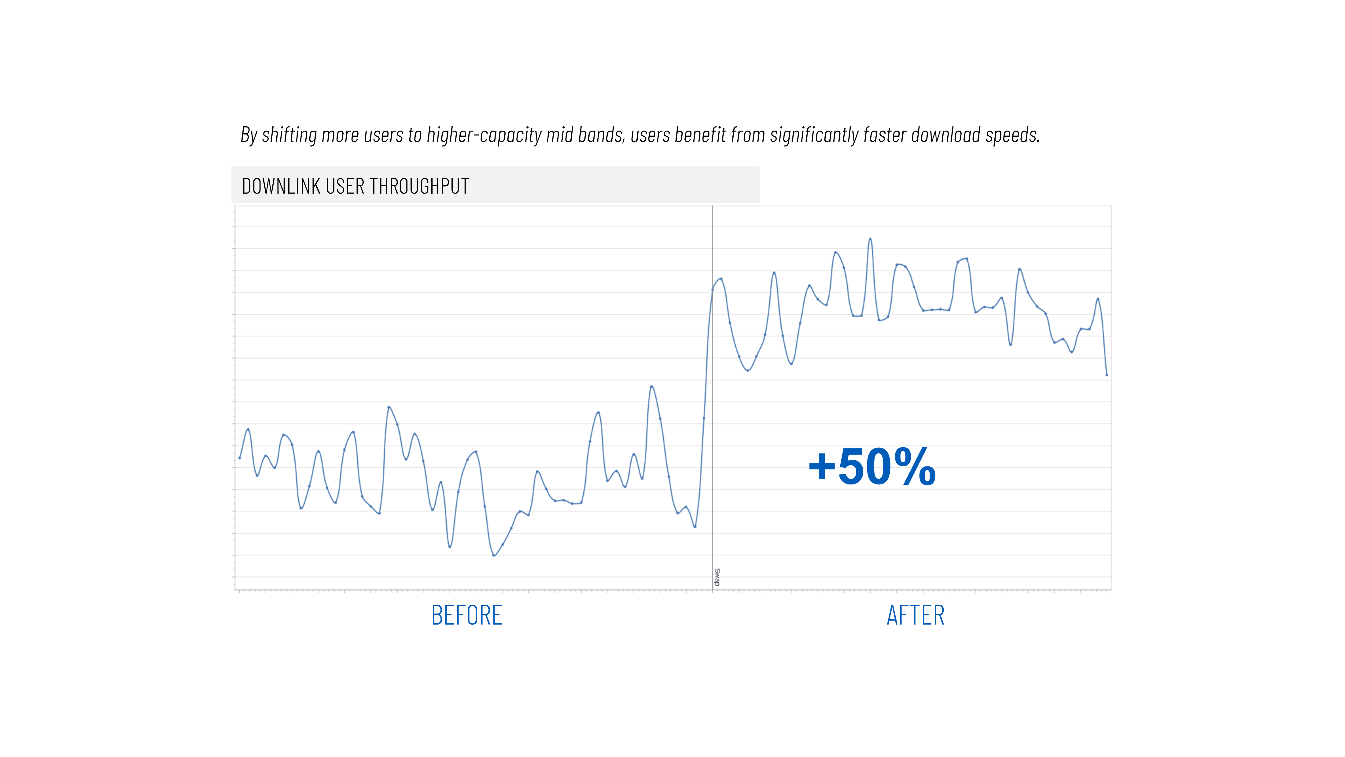 DOWNLINK-USER-THROUGHPUT