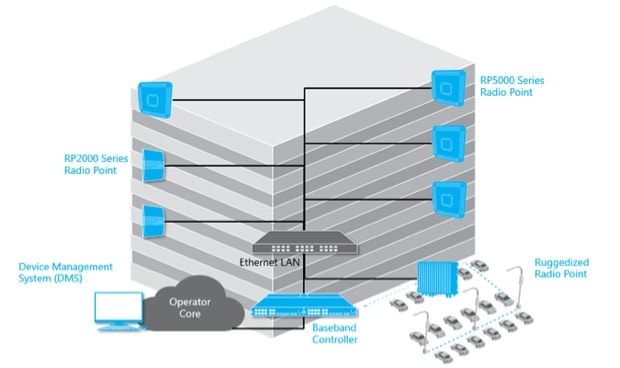 onecell-system-diagram
